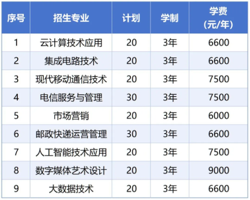 浙江邮电职业技术学院2025年高职提前招生章程