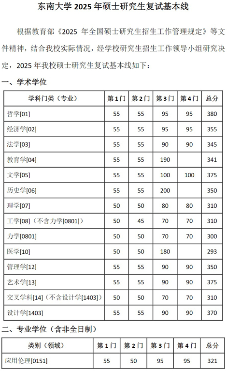 东南大学2025年硕士研究生复试基本线