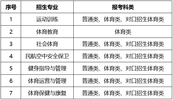 内蒙古体育职业学院2025年单独考试招生实施方案