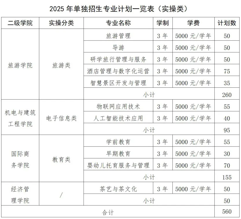 江西旅游商贸职业学院2025年高职单招招生简章