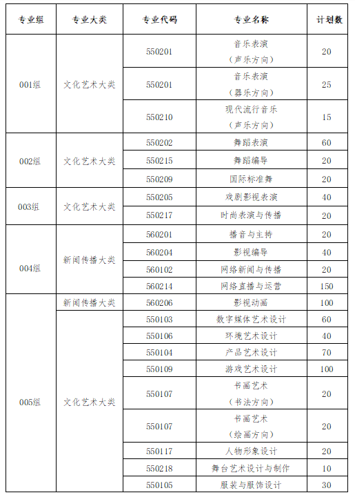 江西艺术职业学院2025年高职单独招生简章