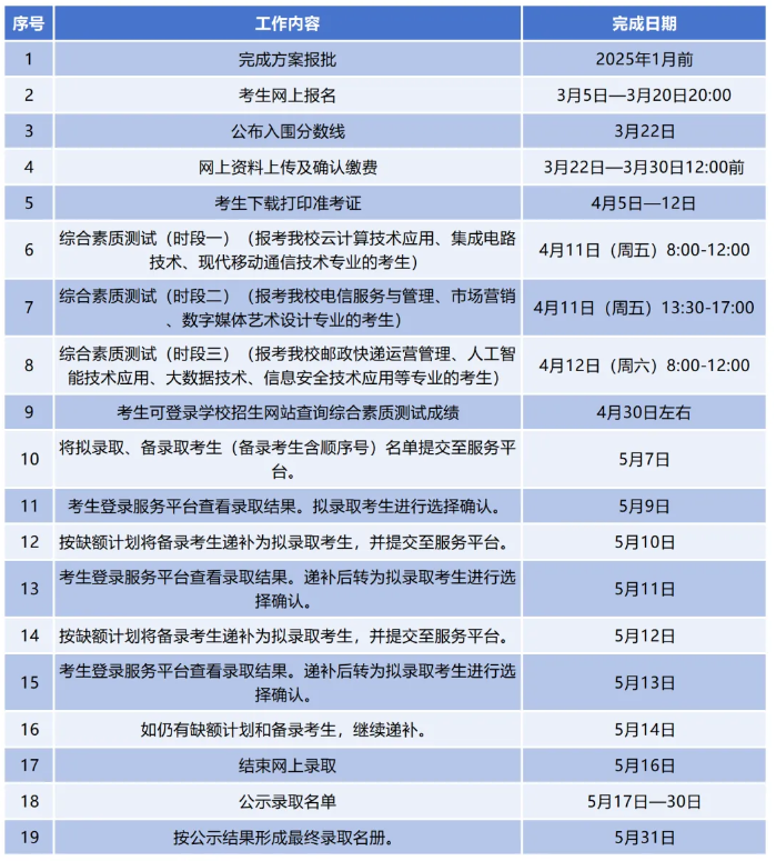 浙江邮电职业技术学院2025年高职提前招生章程