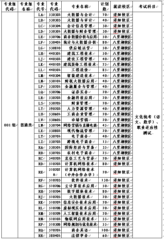 江西财经职业学院2025年单独招生工作实施方案