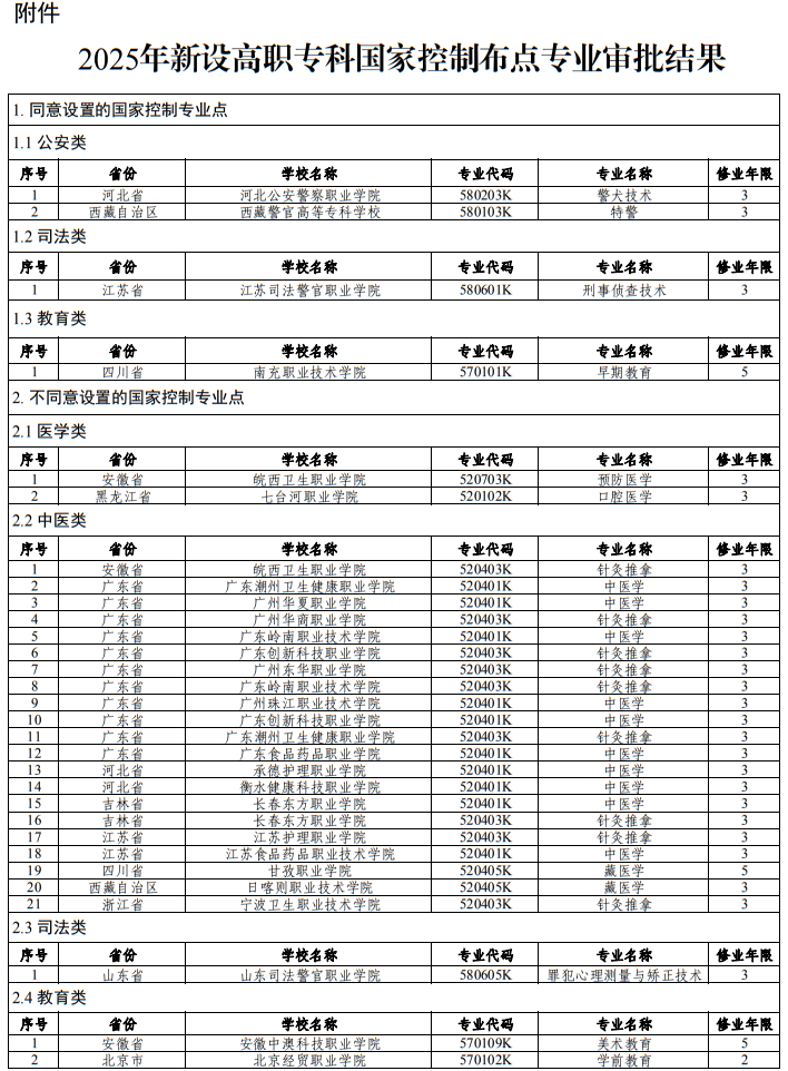 教育部关于公布2025年高等职业教育专科专业设置备案和审批结果的通知