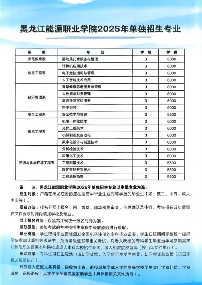 黑龙江能源职业学院2025年单独招生简章