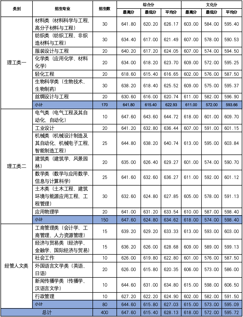 浙江理工大学2025年“三位一体”综合评价招生问答