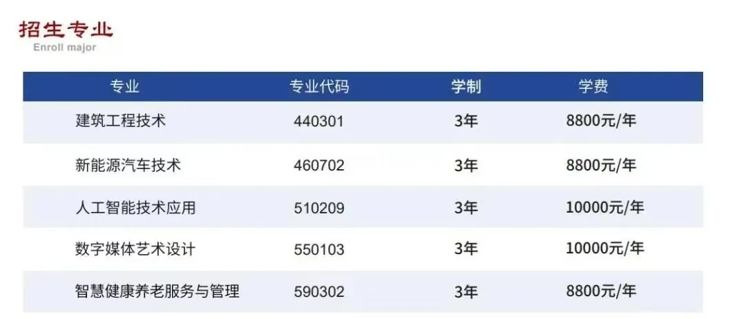 赣东职业技术学院2025年高职单招招生简章