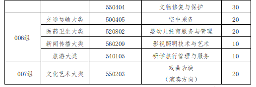 江西艺术职业学院2025年高职单独招生简章