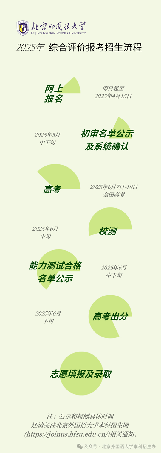 北京外国语大学2025年“一带一路”外语专业综合评价招生报考问答