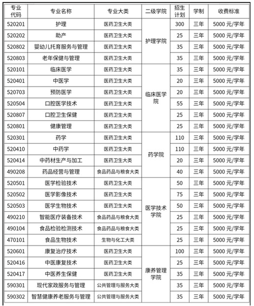 萍乡卫生职业学院2025年高职单独招生简章