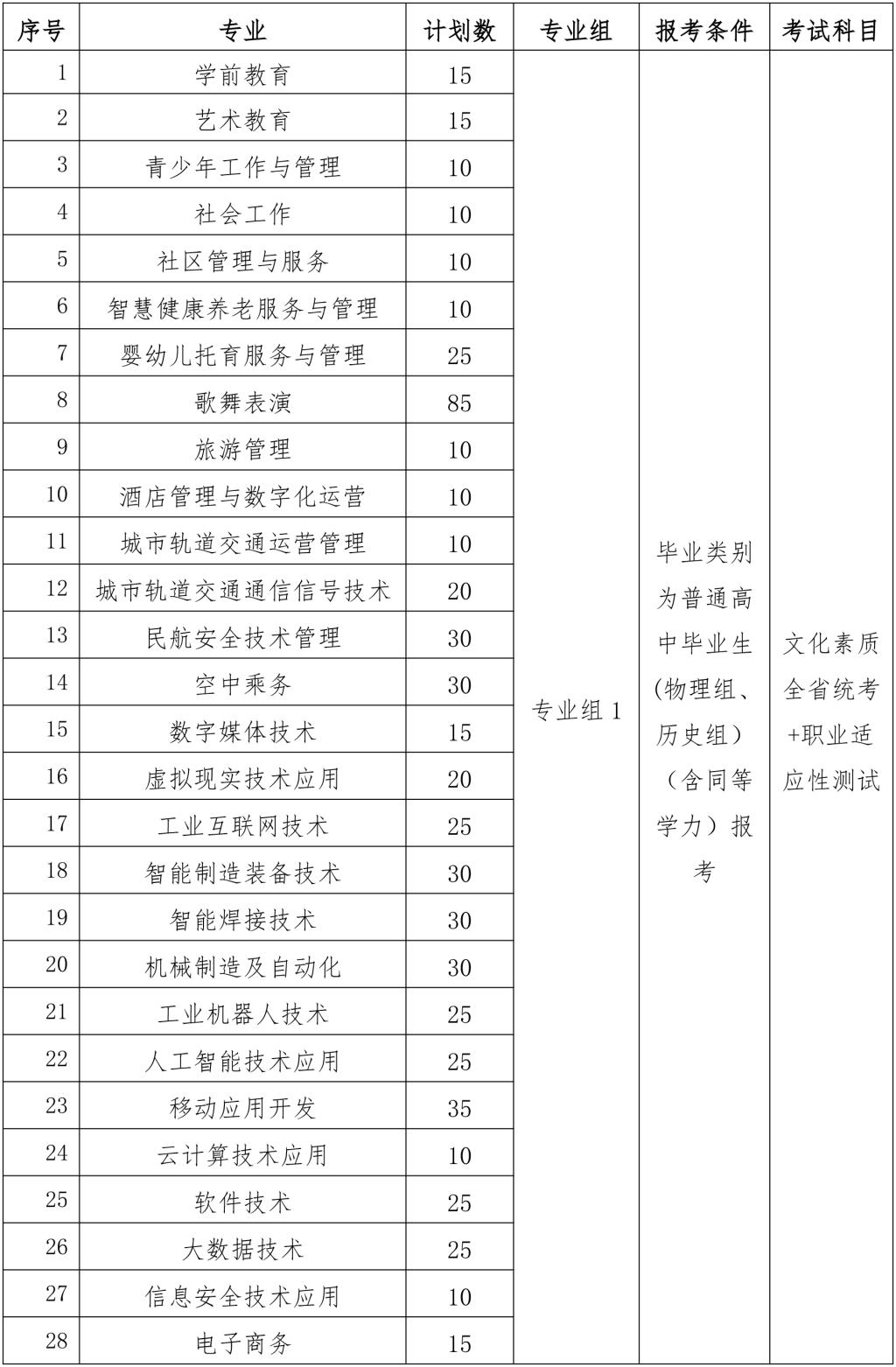 江西青年职业学院2025年单独招生简章