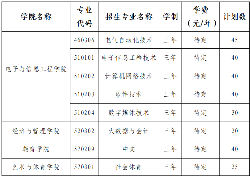 南昌应用技术师范学院2025年高等职业教育单独招生简章