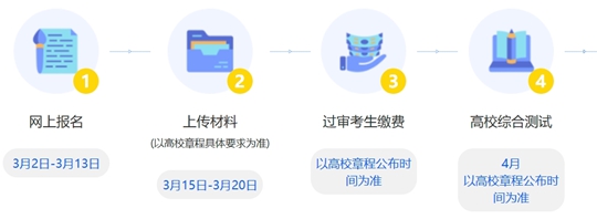 浙江：三位一体招生开启！2025年报考要点解读