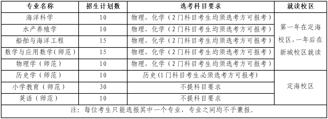 浙江海洋大学2025年“三位一体”综合评价招生章程