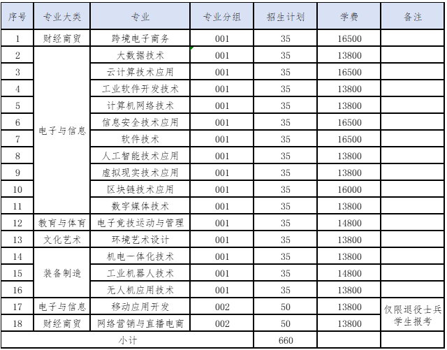 江西软件职业技术大学2025年单独招生章程