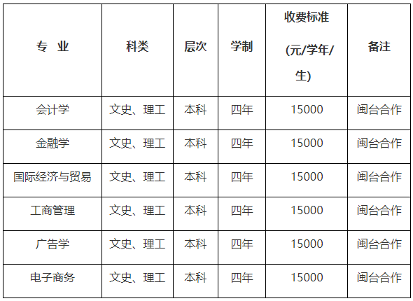 闽江学院2025年依据台湾地区学测成绩招收台湾高中毕业生招生简章