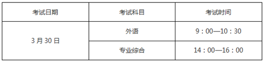 2025年上海市普通高等学校运动训练、武术与民族传统体育专业招生文化考试考前提示