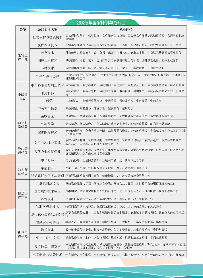 江西农业工程职业学院2025年单招招生简章