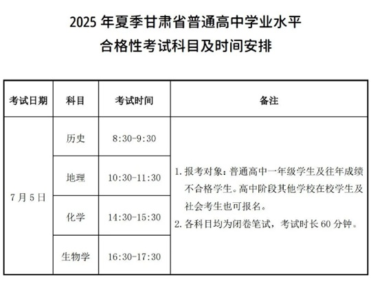 2025年夏季甘肃省普通高中学业水平合格性考试科目及时间安排