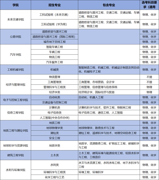 2025年长安大学本科专业（类）选考科目要求