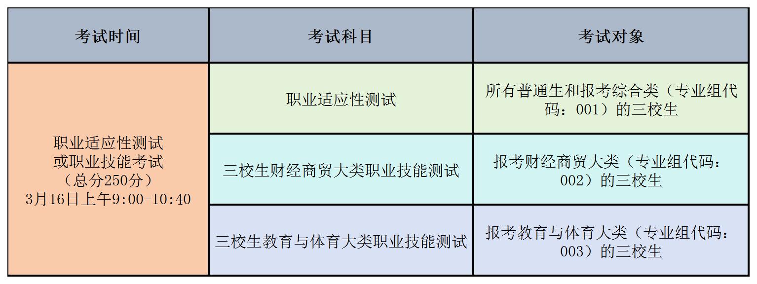 江西外语外贸职业学院2025年单独招生简章