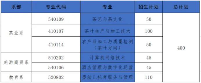 2025年江西婺源茶业职业学院高职单招招生简章