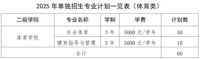 江西旅游商贸职业学院2025年高职单招招生简章