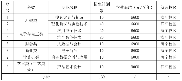 浙江机电职业技术大学2025年高职提前招生章程