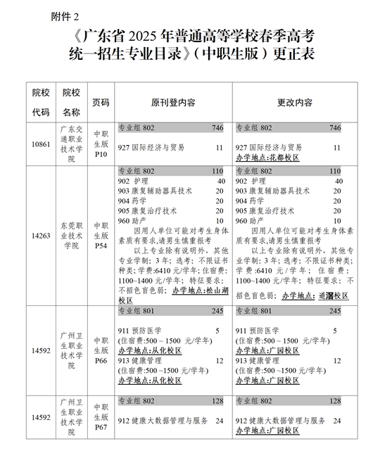 关于《广东省2025年普通高校春季高考统一招生专业目录》更正的通知