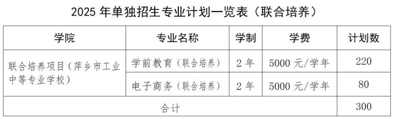 江西旅游商贸职业学院2025年高职单招招生简章