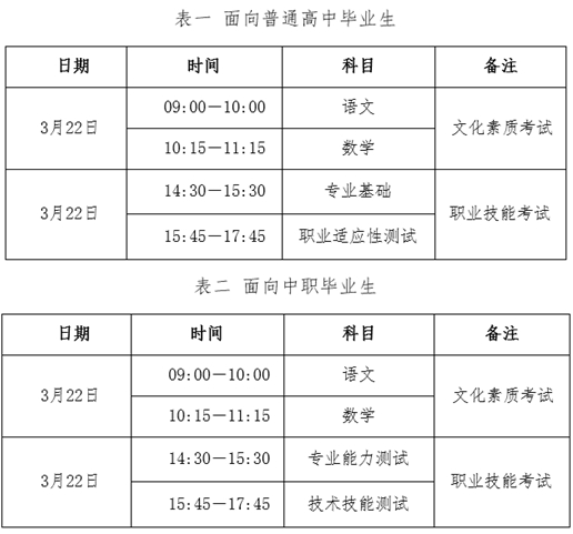 2025年河北省高职单招考试考前温馨提示