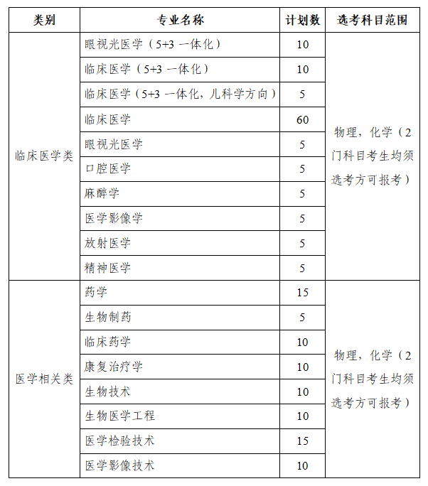 温州医科大学2025年“三位一体”综合评价招生章程