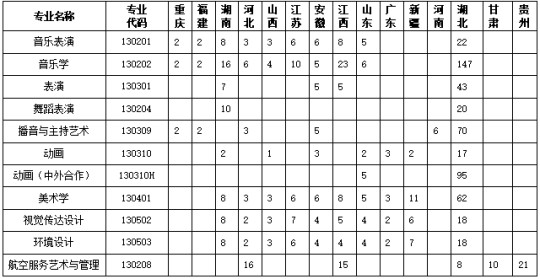 黄冈师范学院2025年艺术类专业招生简章
