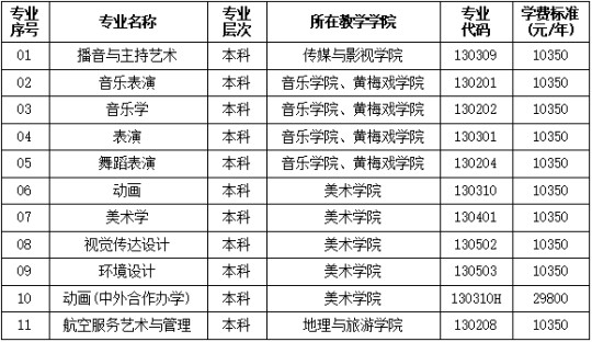 黄冈师范学院2025年艺术类专业招生简章