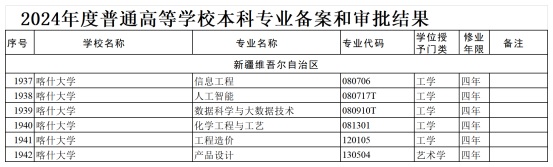 喀什大学新增6个本科专业