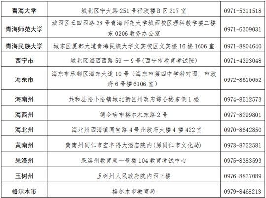 青海省2025年上半年高等教育自学考试成绩发布及毕业申请的通告