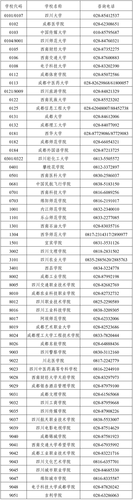 四川省2025年上半年高等教育自学考试前置学历初审和毕业证书办理30问