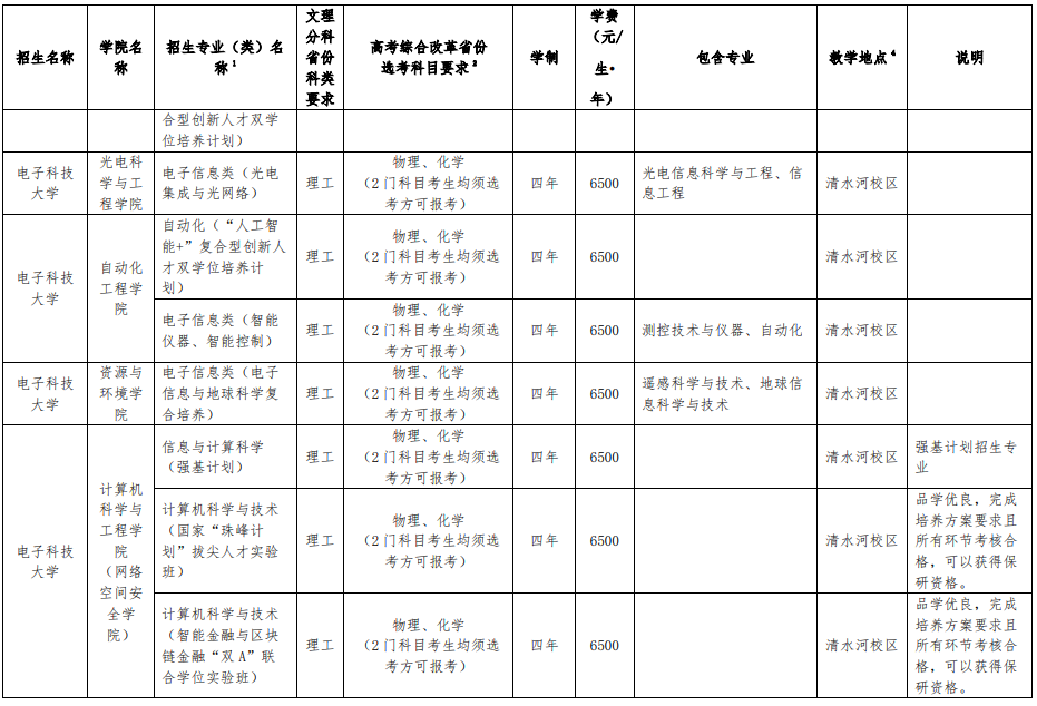 电子科技大学2025年本科招生专业（类）目录