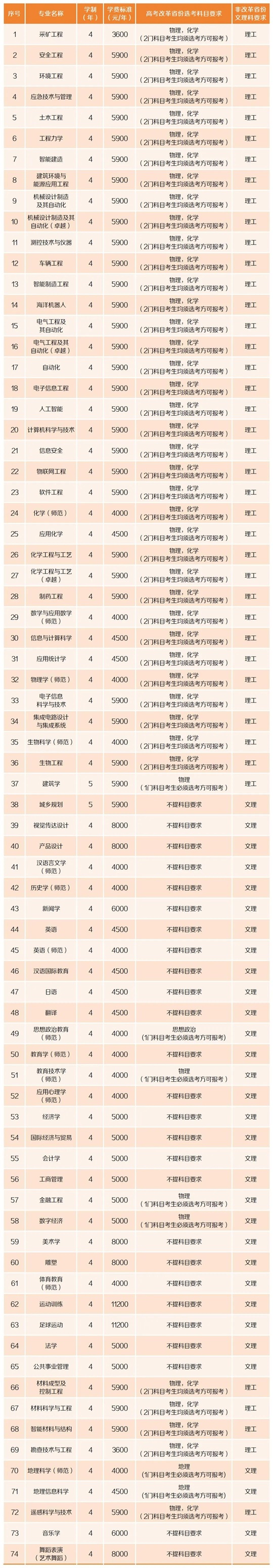 湖南科技大学2025年普通本科招生专业一览表