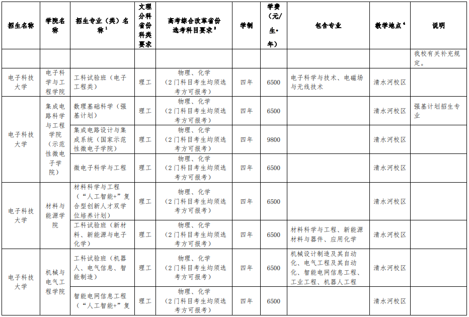 电子科技大学2025年本科招生专业（类）目录