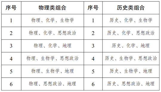 新疆高考综合改革相关政策解读（三）