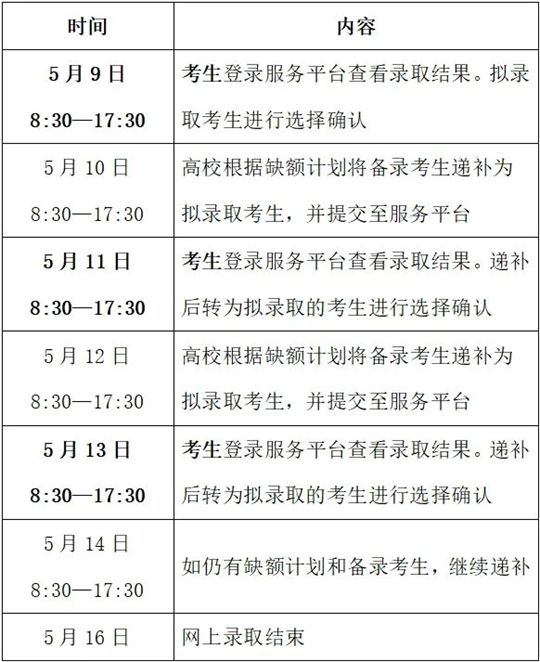 浙江：事关录取！高职提前招生明起（5月9日）网上确认