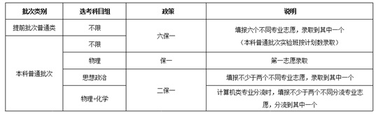 北京语言大学2025年在京全面实施“零调剂”政策