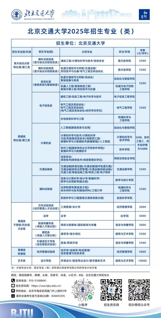 北京交通大学2025年招生专业（类）一览表