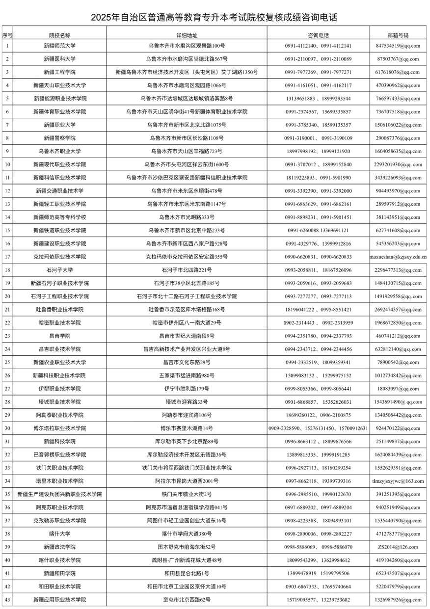新疆：2025年自治区普通高等教育专升本考试考生成绩将于5月18日公布