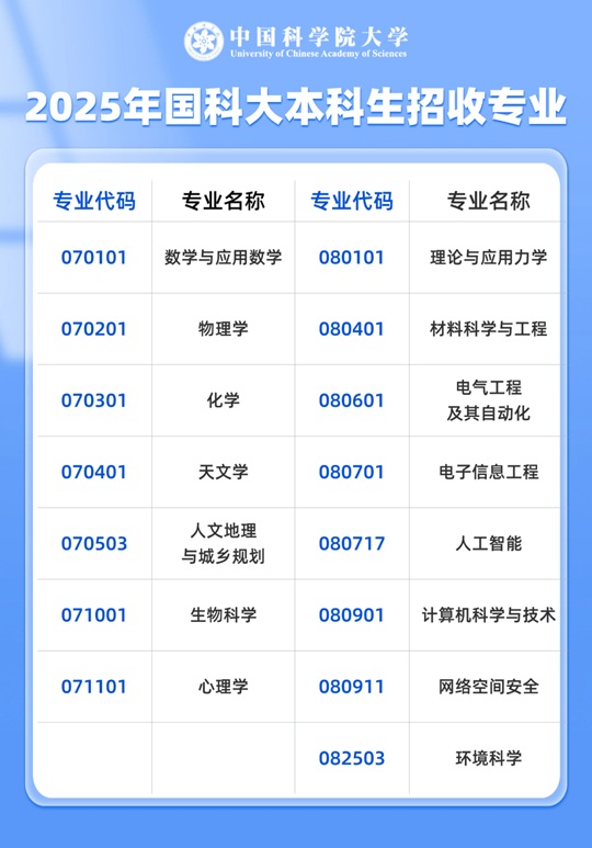 中国科学院大学2025年本科综合评价招生简章