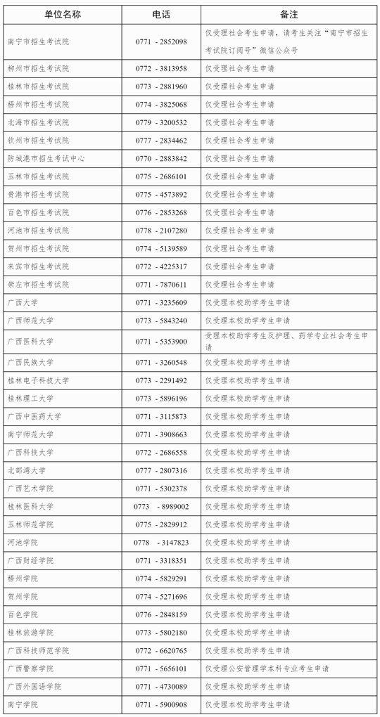 广西2025年上半年高等教育自学考试毕业办理及毕业证明书申办公告