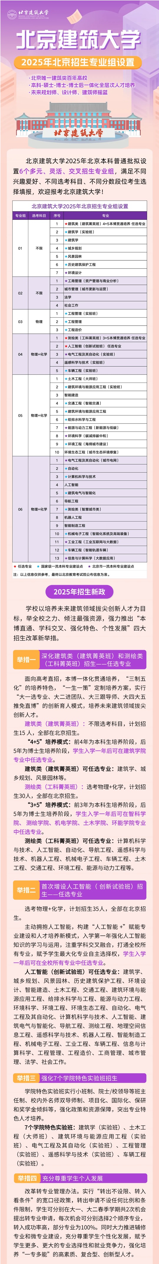 北京建筑大学2025年北京招生专业组设置