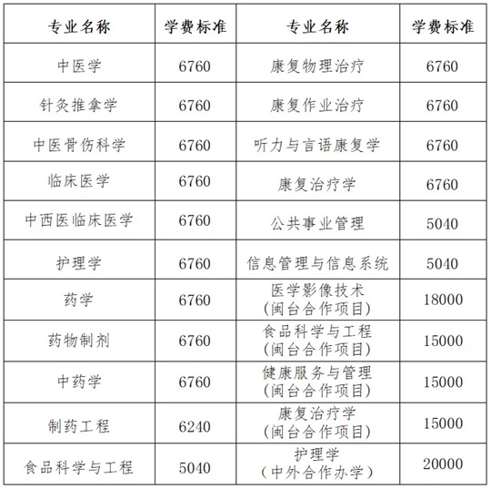 福建中医药大学2025年普通高考招生章程