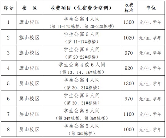 福建中医药大学2025年普通高考招生章程